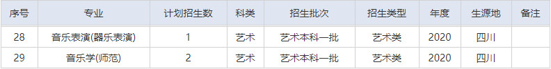 2020年湖北師范大學(xué)藝術(shù)類本科招生計(jì)劃