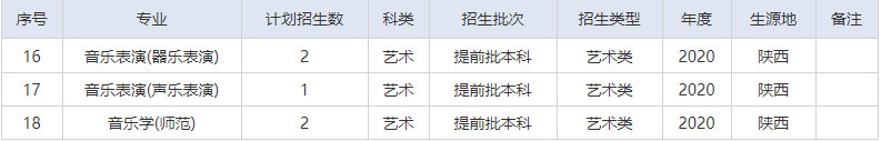 2020年湖北師范大學(xué)藝術(shù)類本科招生計(jì)劃