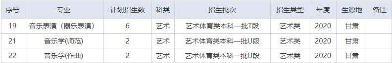 2020年湖北師范大學(xué)藝術(shù)類本科招生計(jì)劃
