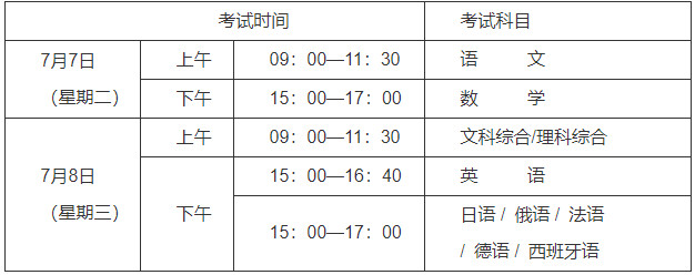 2020年贵州省普通高校招生全国统一考试将于7月7日开考