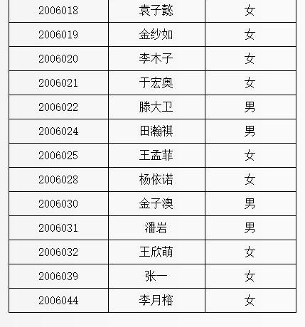 2020年北京戏曲艺术职业学院中专招生复试（最终）考试的要求、考试内容和拍摄要求