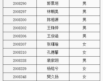 2020年北京戏曲艺术职业学院中专招生复试（最终）考试的要求、考试内容和拍摄要求