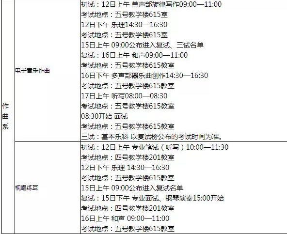 2020年西安音樂學院藝術類本科招生專業考試工作安排