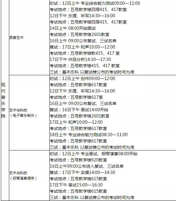 2020年西安音樂學院藝術類本科招生專業考試工作安排
