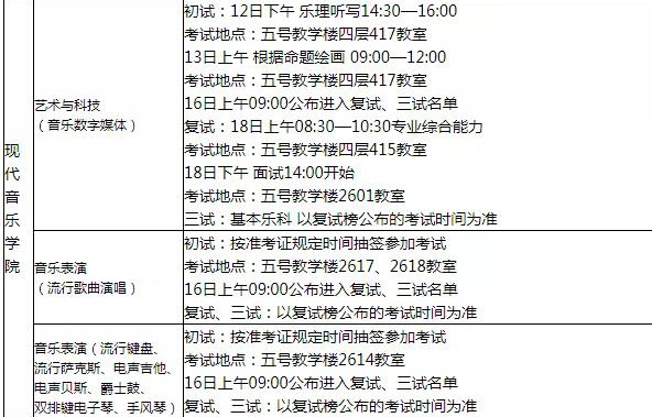 2020年西安音樂學院藝術類本科招生專業考試工作安排