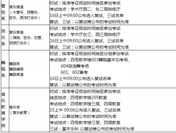 2020年西安音樂學院藝術類本科招生專業考試工作安排