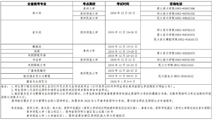 2020年贵州财经大学艺术类专业招生章程
