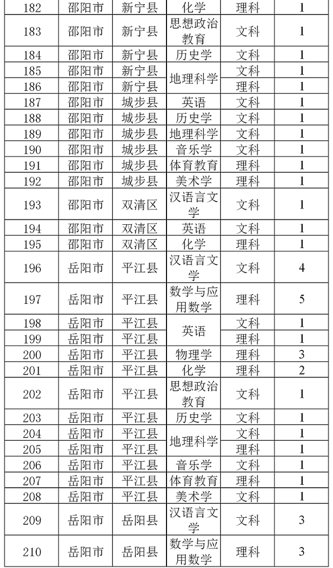 2020年邵阳学院招生指南及分省分专业招生计划