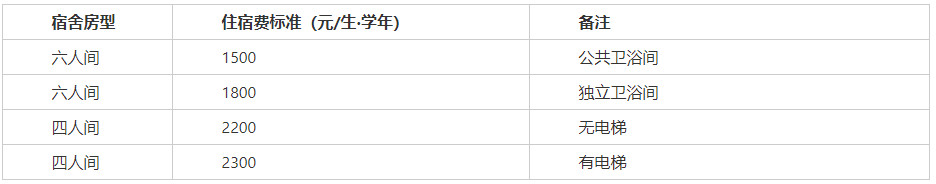 2020年北京師范大學(xué)珠海分校夏季普通高考招生錄取原則