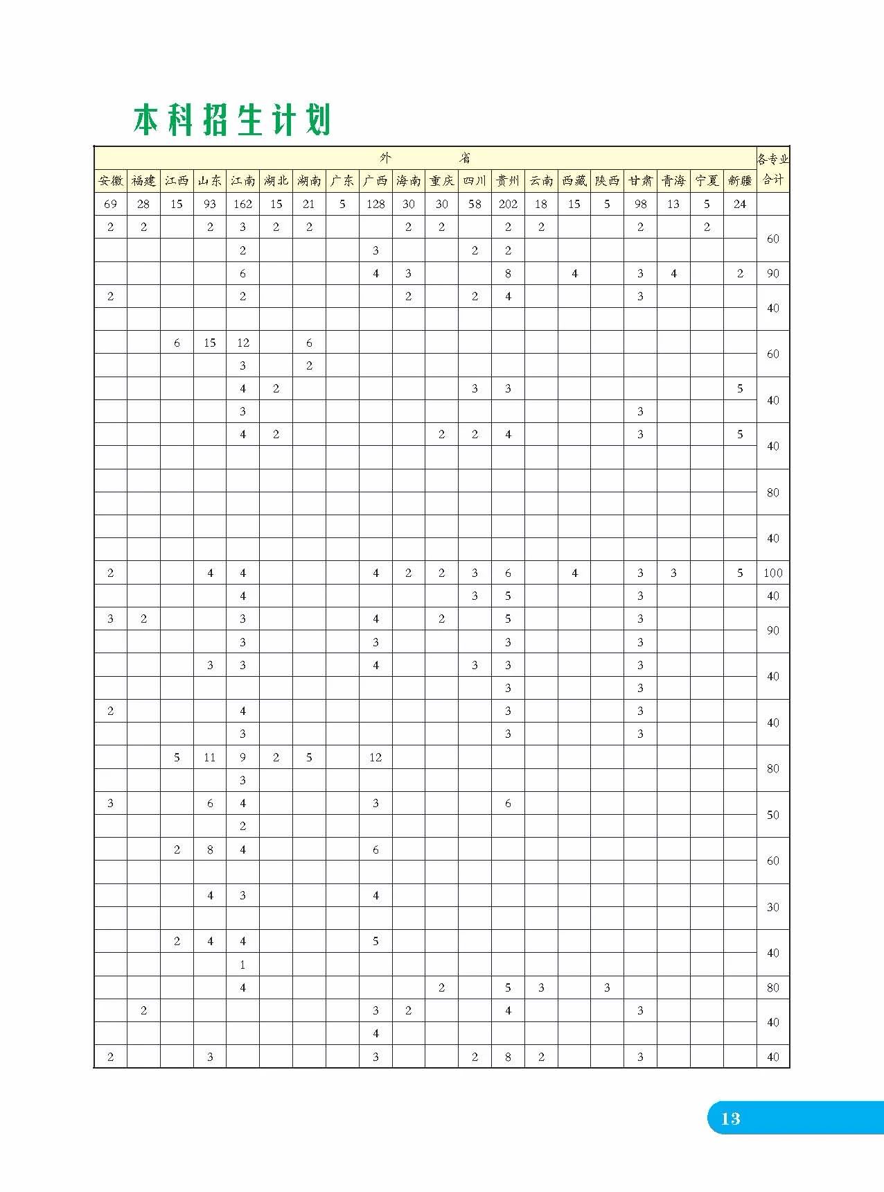 2020年白城師范學院音樂類專業招生指南