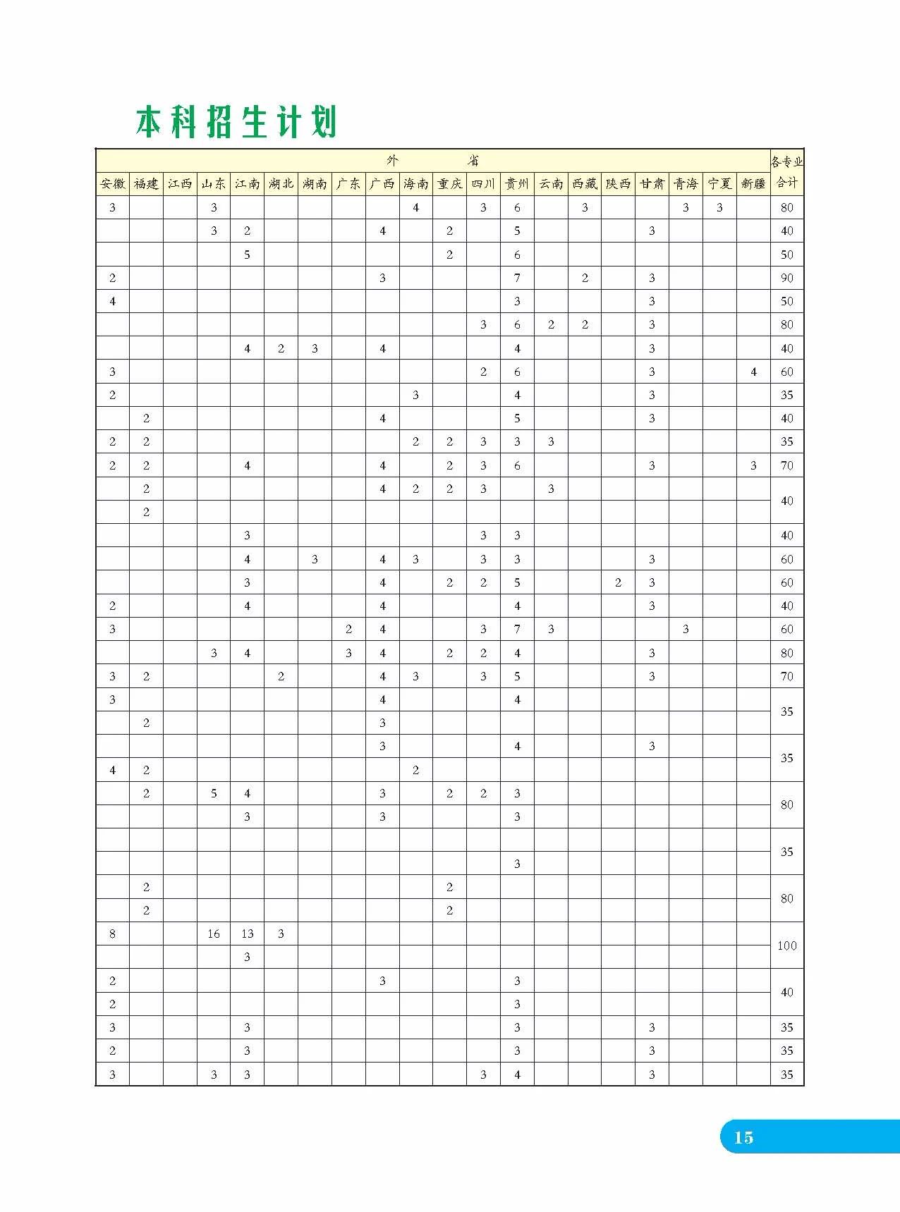 2020年白城師范學院音樂類專業招生指南