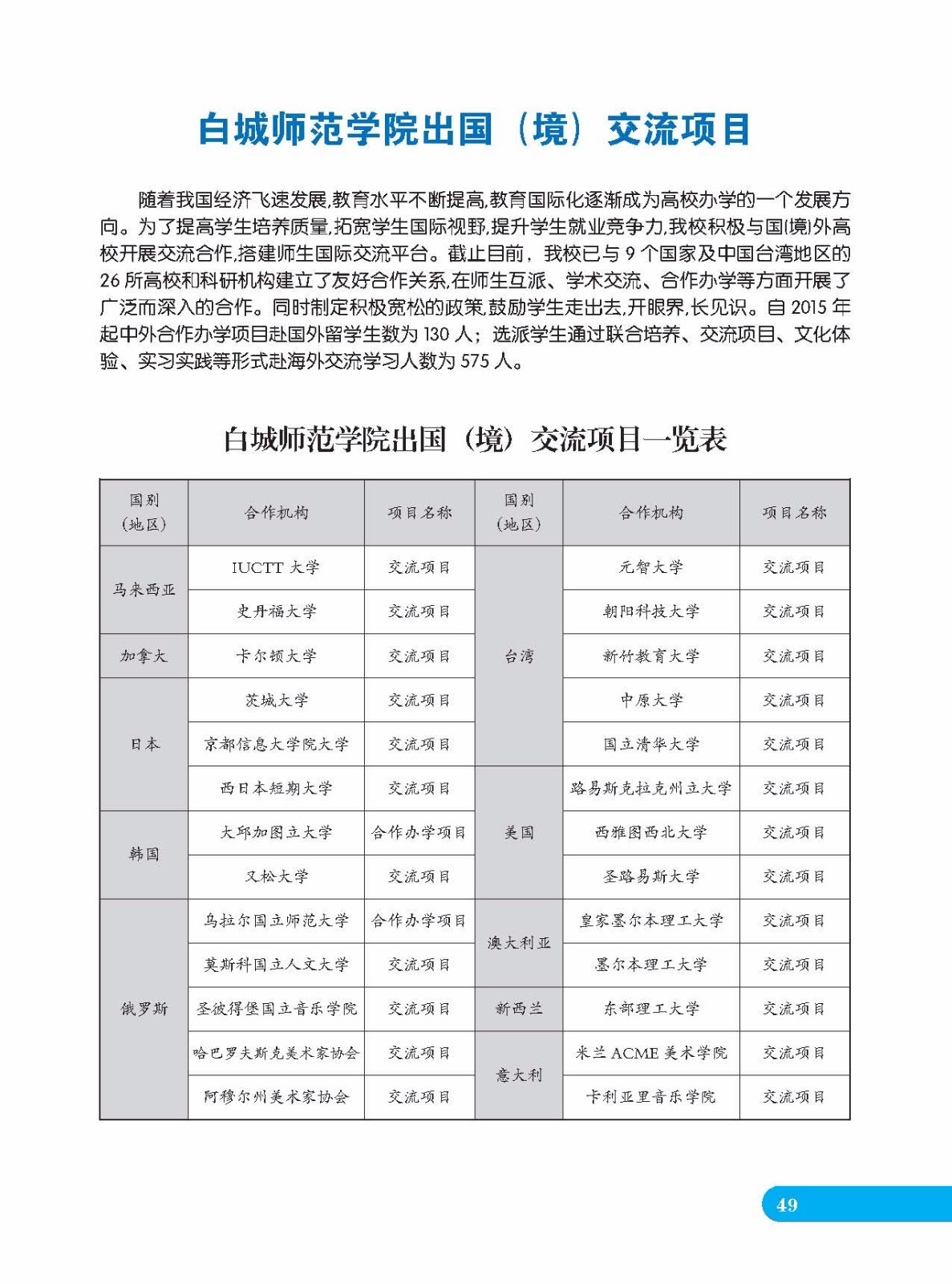 2020年白城师范学院音乐类专业招生指南