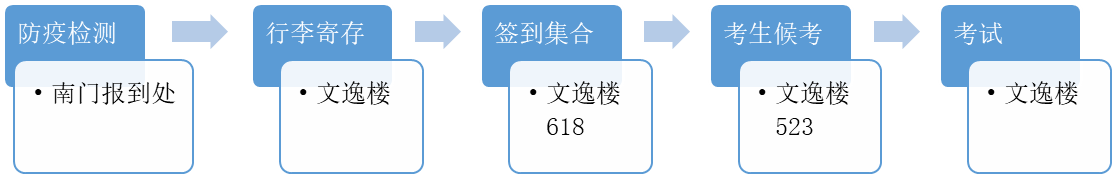 2020年广州大学舞蹈编导（国际标准舞）专业校考报名确认与考试指引
