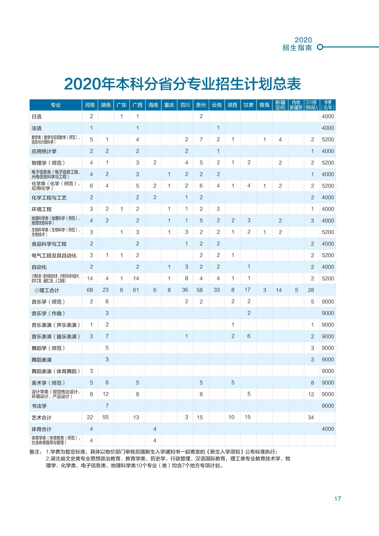 2020年湖北师范大学音乐舞蹈类本科招生指南及历年录取分数一览表