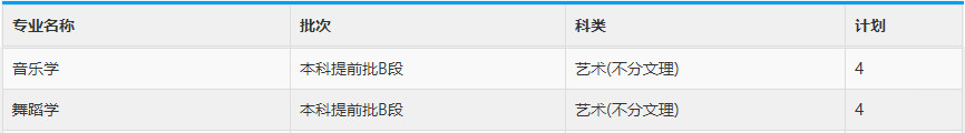 2020年重庆文理学院音乐舞蹈类本科分省分专业招生计划