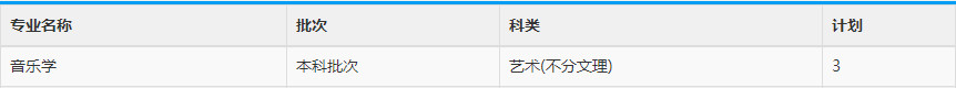 2020年重庆文理学院音乐舞蹈类本科分省分专业招生计划