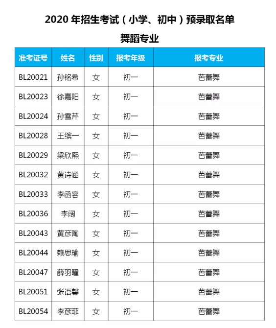 2020年深圳艺术学校艺术类招生考试（小学、初中）预录取名单
