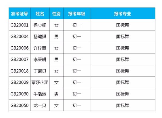 2020年深圳艺术学校艺术类招生考试（小学、初中）预录取名单