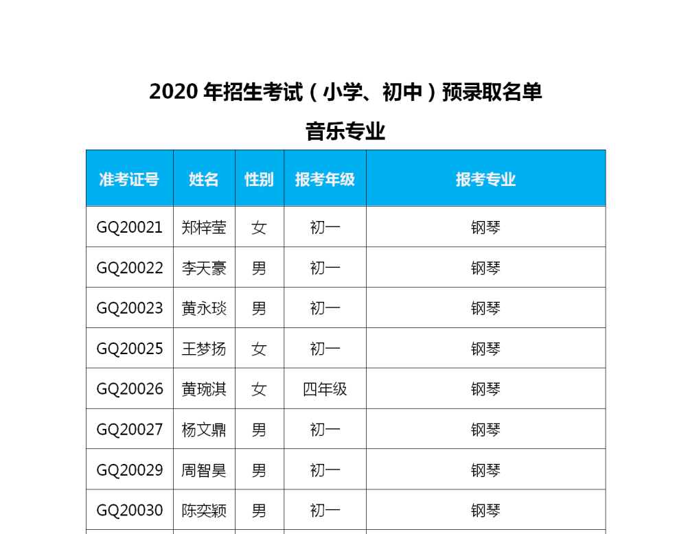 2020年深圳藝術(shù)學(xué)校藝術(shù)類招生考試（小學(xué)、初中）預(yù)錄取名單