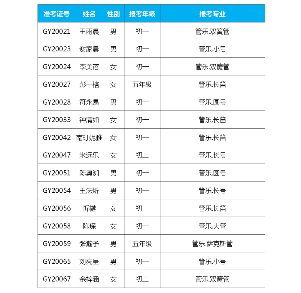 2020年深圳艺术学校艺术类招生考试（小学、初中）预录取名单