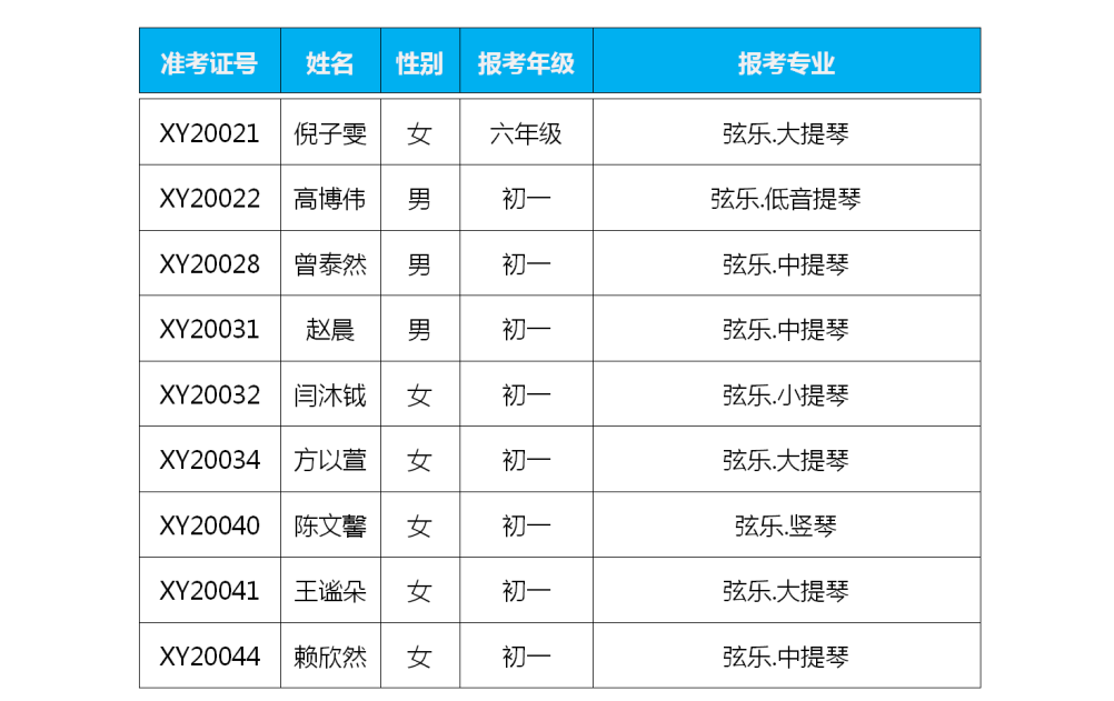 2020年深圳艺术学校艺术类招生考试（小学、初中）预录取名单