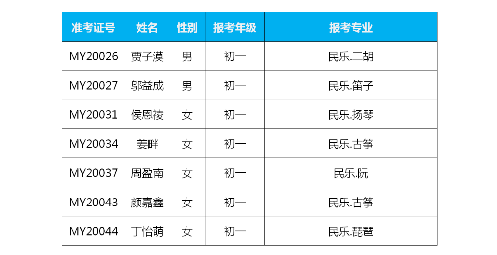 2020年深圳艺术学校艺术类招生考试（小学、初中）预录取名单