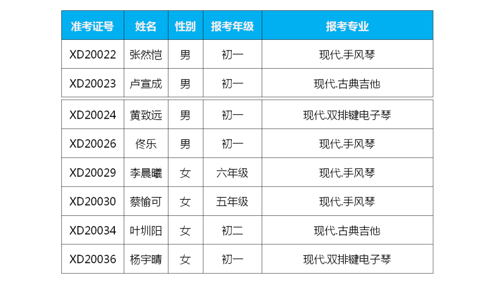 2020年深圳艺术学校艺术类招生考试（小学、初中）预录取名单