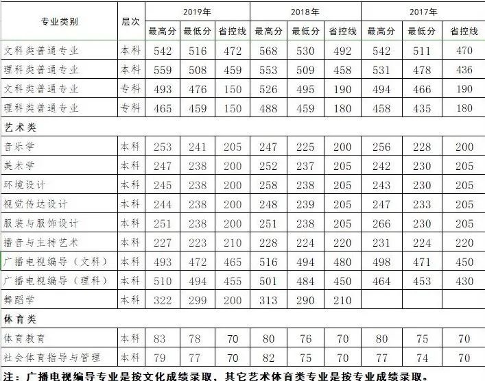 2020年四川文理學院招生簡章
