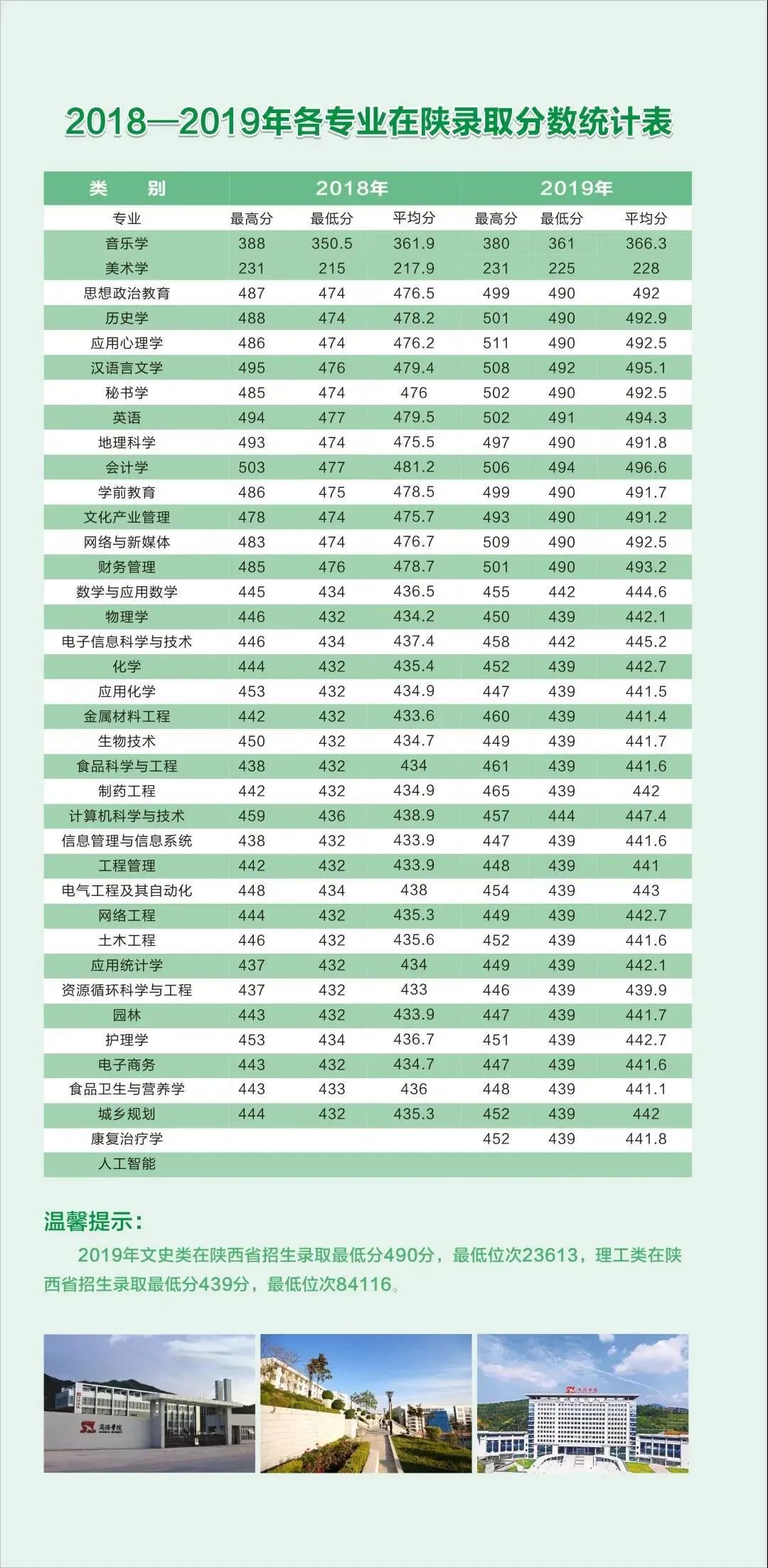 2020年商洛學院招生簡章