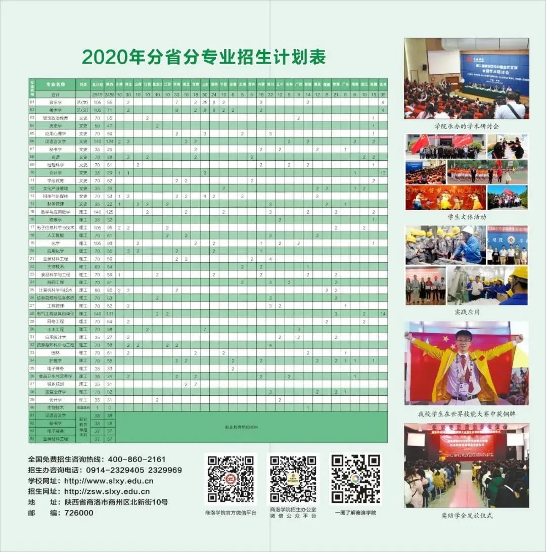 2020年商洛学院招生简章