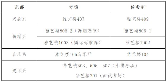 2020年湖南艺术职业学院五年制大、中专招生考试安排及考生须知