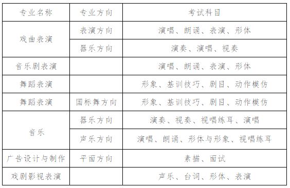 2020年湖南艺术职业学院五年制大、中专招生考试安排及考生须知
