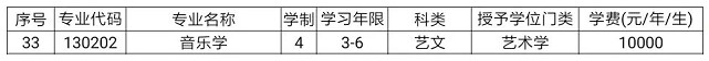 2020年大连外国语大学招生录取办法