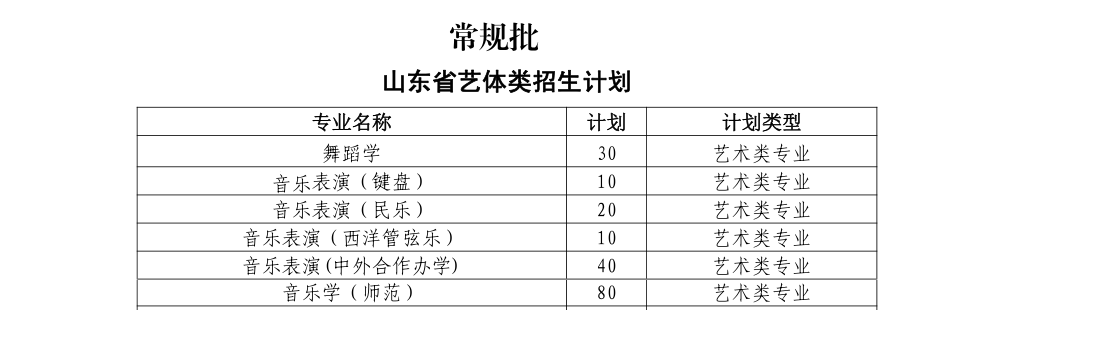 2020年曲阜師范大學(xué)分省分專業(yè)招生計(jì)劃表