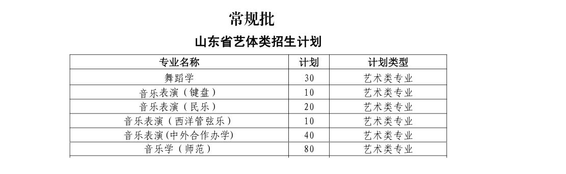 2020年曲阜师范大学分省分专业招生计划表