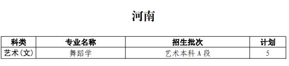 2020年曲阜師范大學(xué)分省分專業(yè)招生計(jì)劃表