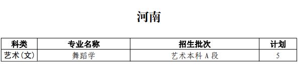 2020年曲阜师范大学分省分专业招生计划表