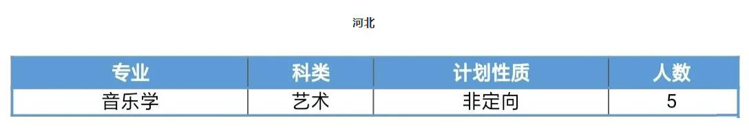 2020年吉林師范大學普通本科音樂類專業招生計劃