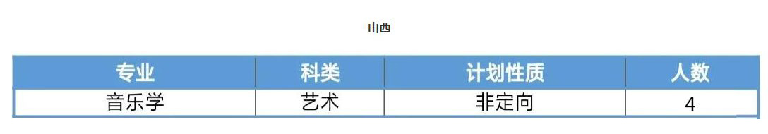 2020年吉林师范大学普通本科音乐类专业招生计划