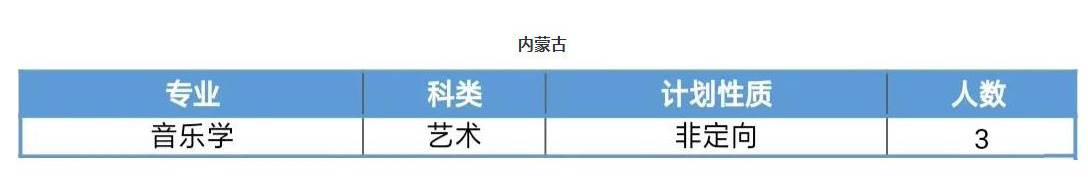 2020年吉林師范大學普通本科音樂類專業招生計劃