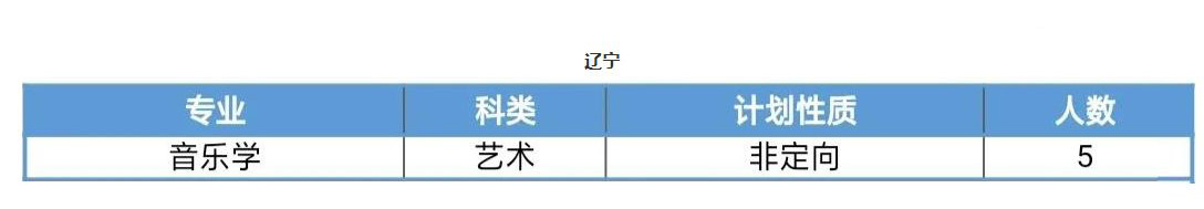 2020年吉林师范大学普通本科音乐类专业招生计划