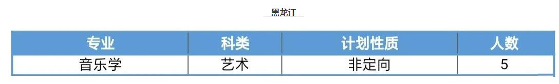 2020年吉林師范大學普通本科音樂類專業招生計劃