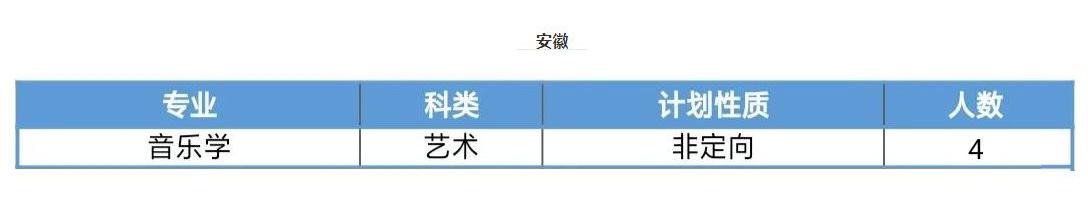 2020年吉林师范大学普通本科音乐类专业招生计划