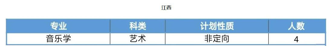2020年吉林師范大學普通本科音樂類專業招生計劃