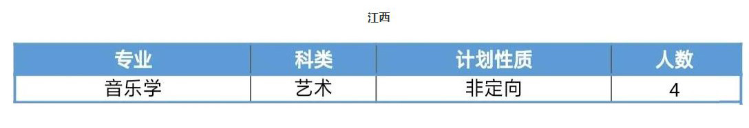 2020年吉林师范大学普通本科音乐类专业招生计划