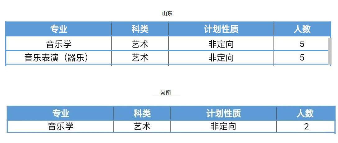 2020年吉林师范大学普通本科音乐类专业招生计划