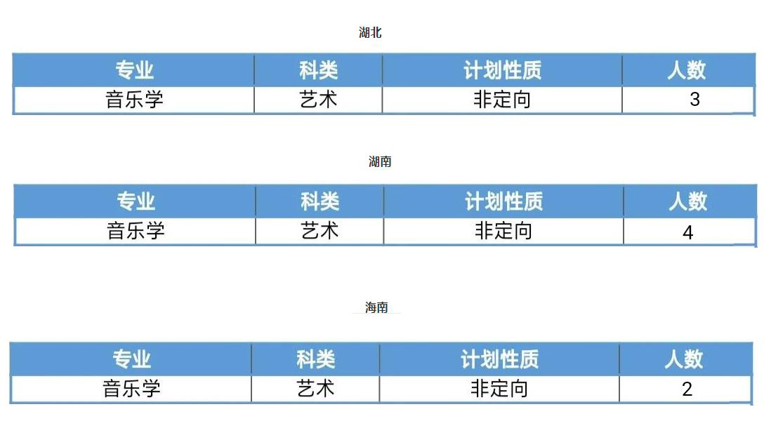 2020年吉林師范大學普通本科音樂類專業招生計劃