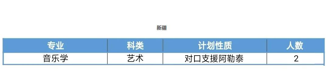 2020年吉林師范大學普通本科音樂類專業招生計劃