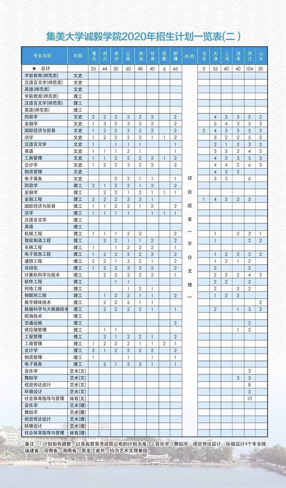 2020年集美大学诚毅学院招生简章