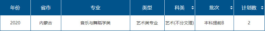 2020年山东师范大学艺术类本科分省分专业招生计划